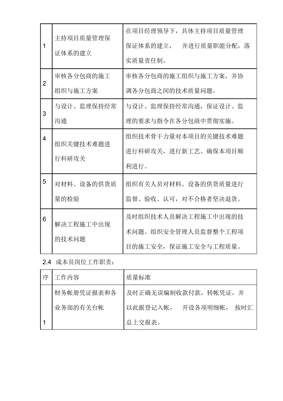 (完整版)管理人员职责_第4页