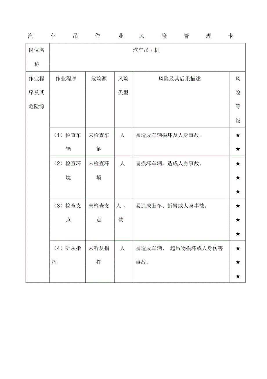 中煤特凿钻井法施工风险预控管理卡_第1页