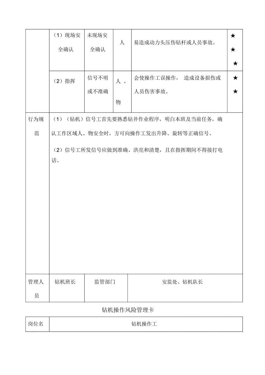 中煤特凿钻井法施工风险预控管理卡_第5页