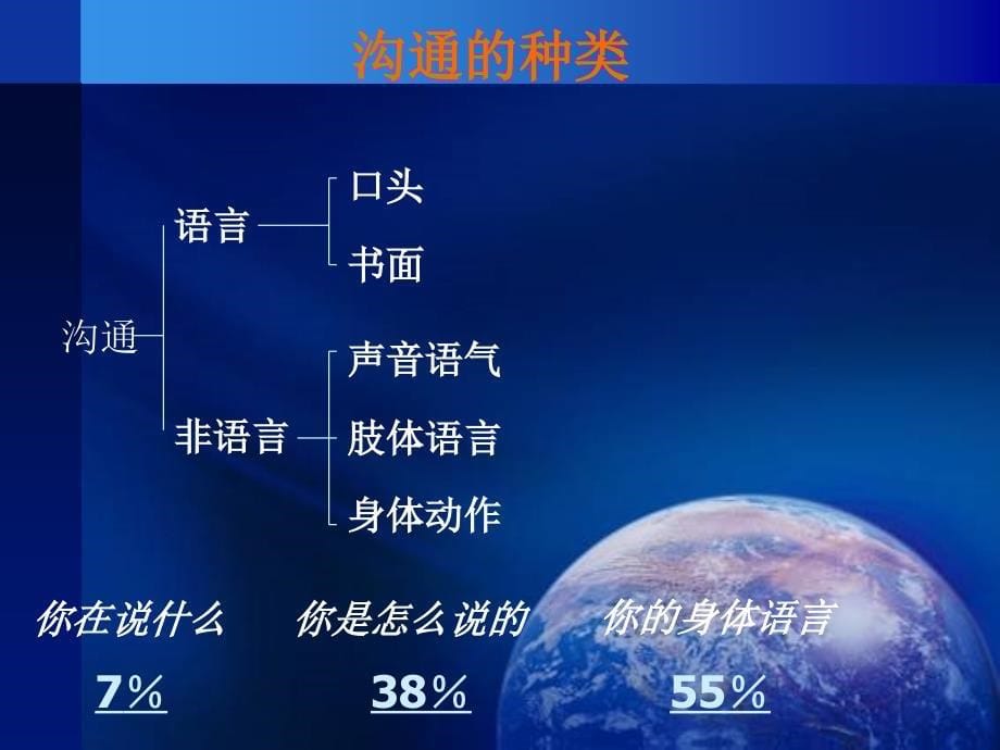 高效深度沟通技巧_第5页