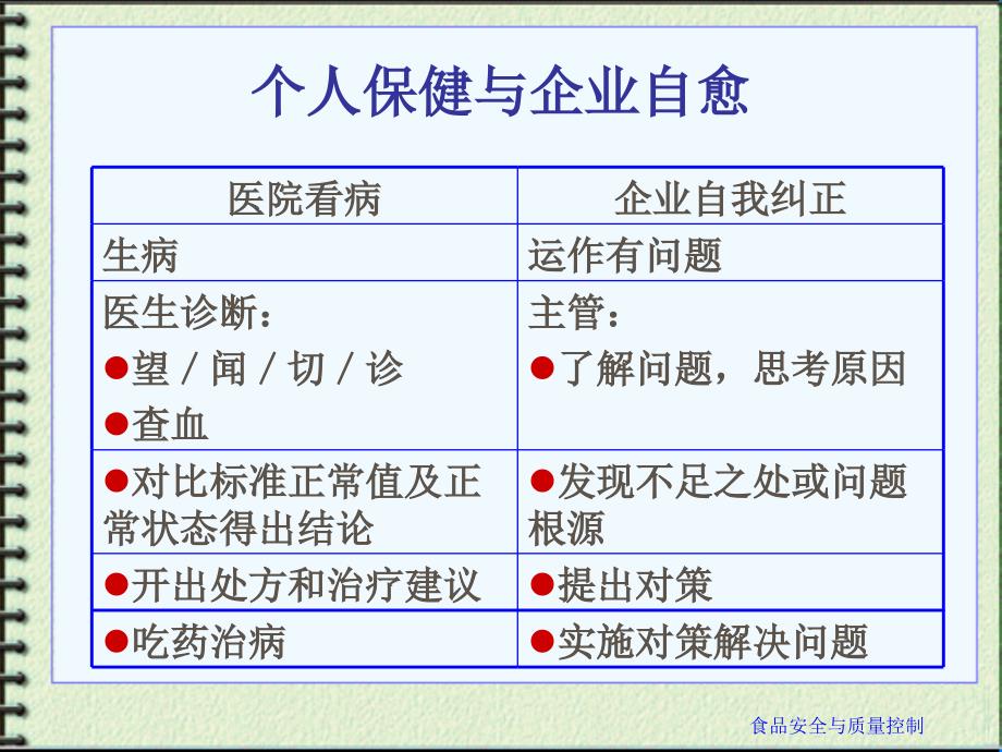 精品文档食品质量管理与安全控制技术_第4页