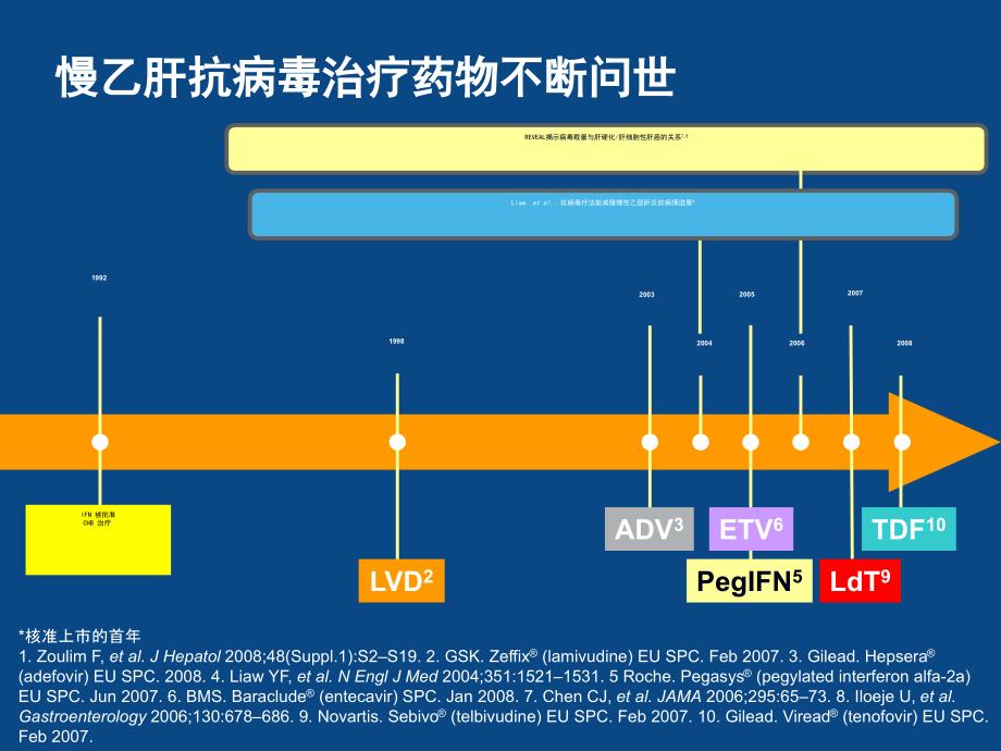 乙肝肝硬化特点-北京肝硬化医院课件_第2页