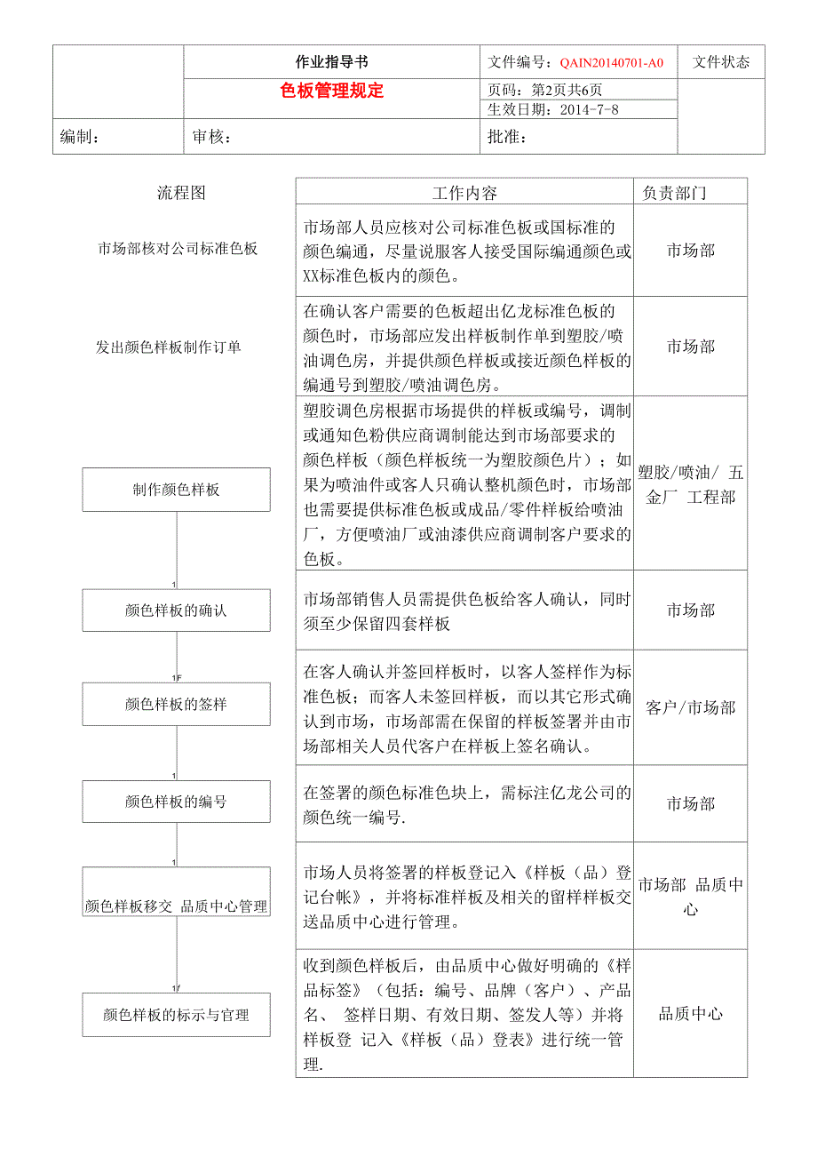 色板管理规定_第2页