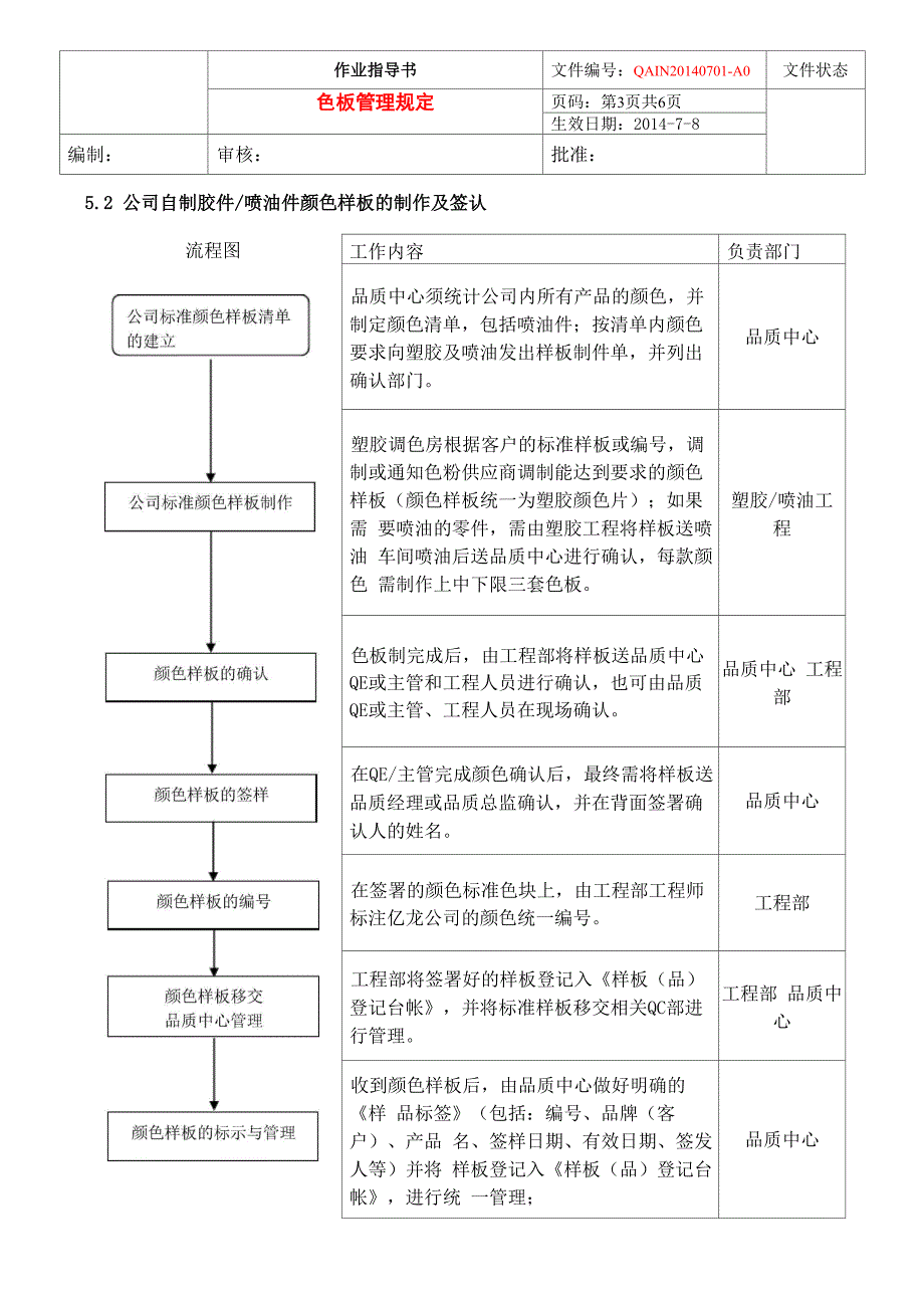 色板管理规定_第3页