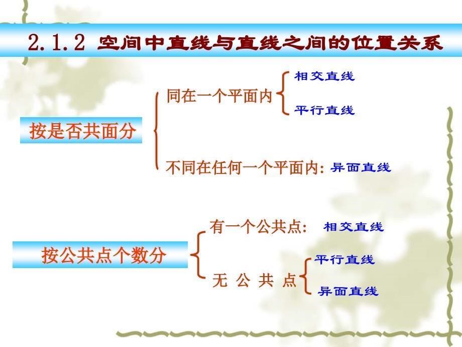 同一平面内的两条直线有几种位置关系课件_第5页