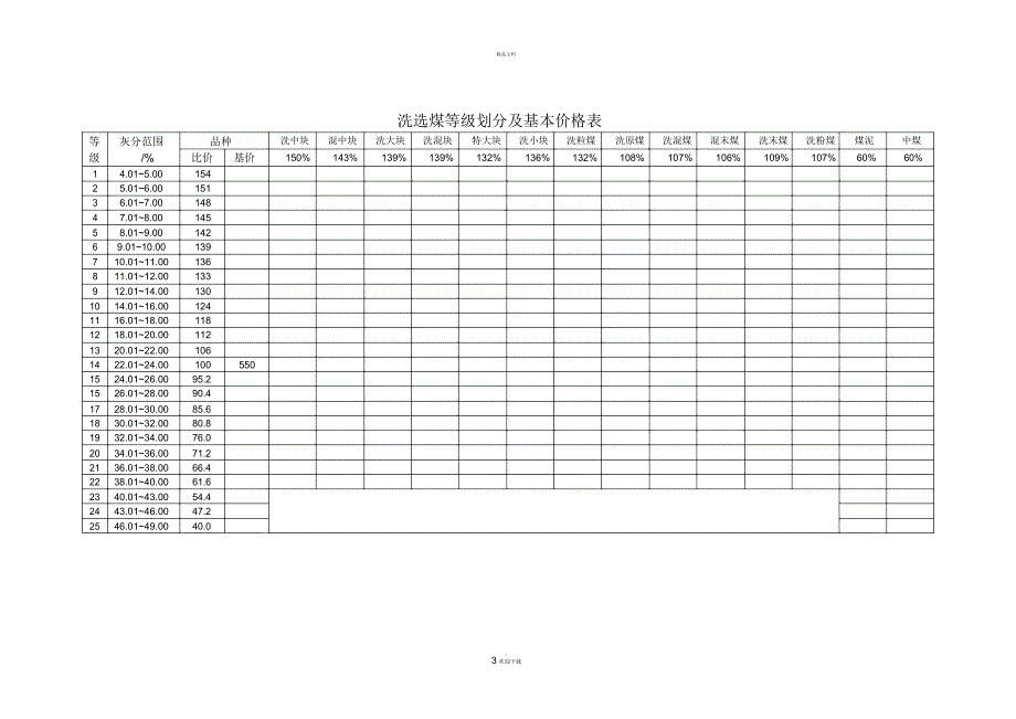 煤炭产品品种及等级划分参考表_第3页