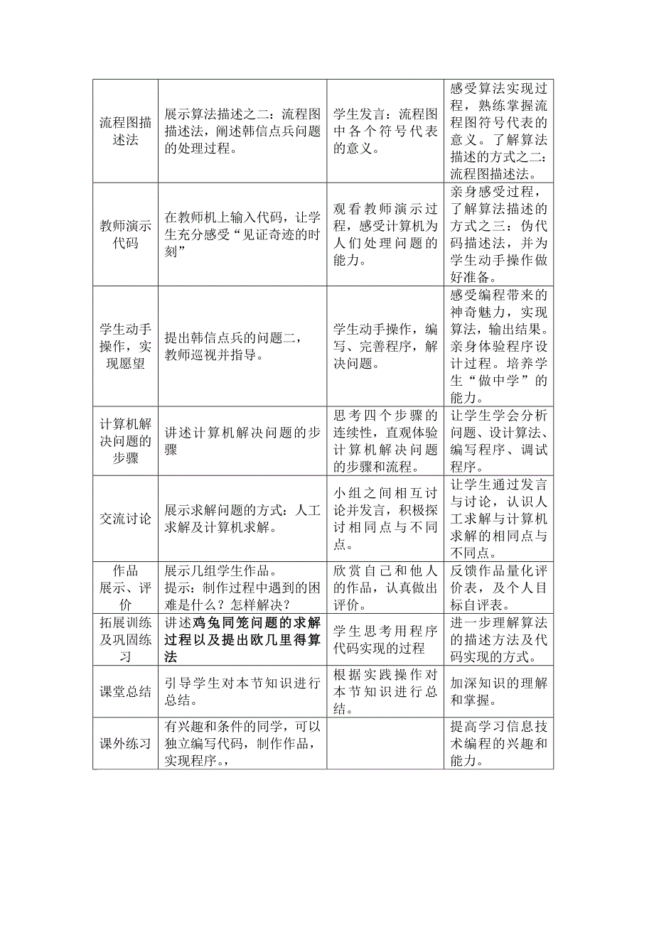 第二节 算法和算法描述1.docx_第3页