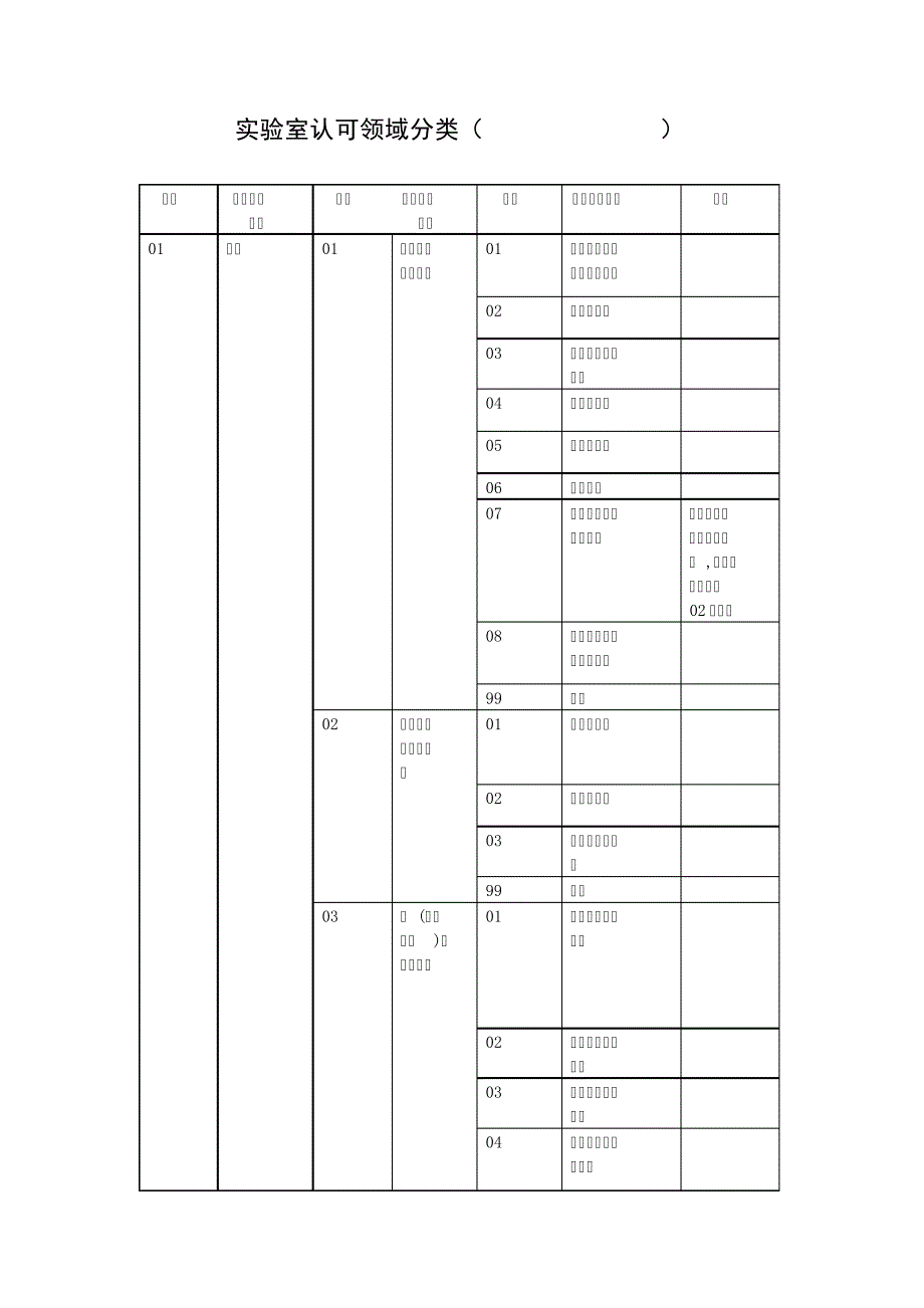 实验室认可领域分类(CNAS-AL0620xx)_第1页