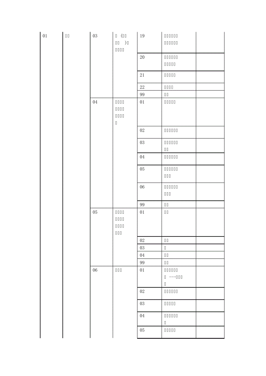 实验室认可领域分类(CNAS-AL0620xx)_第3页