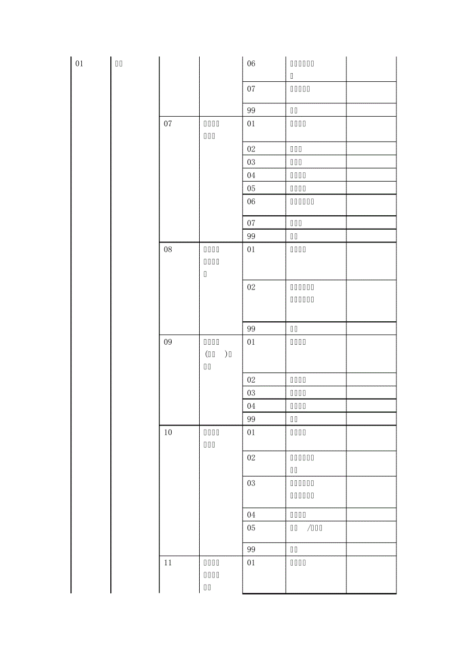 实验室认可领域分类(CNAS-AL0620xx)_第4页