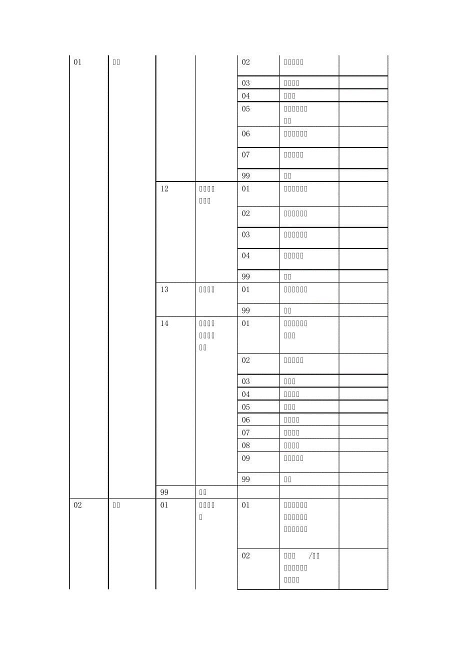 实验室认可领域分类(CNAS-AL0620xx)_第5页