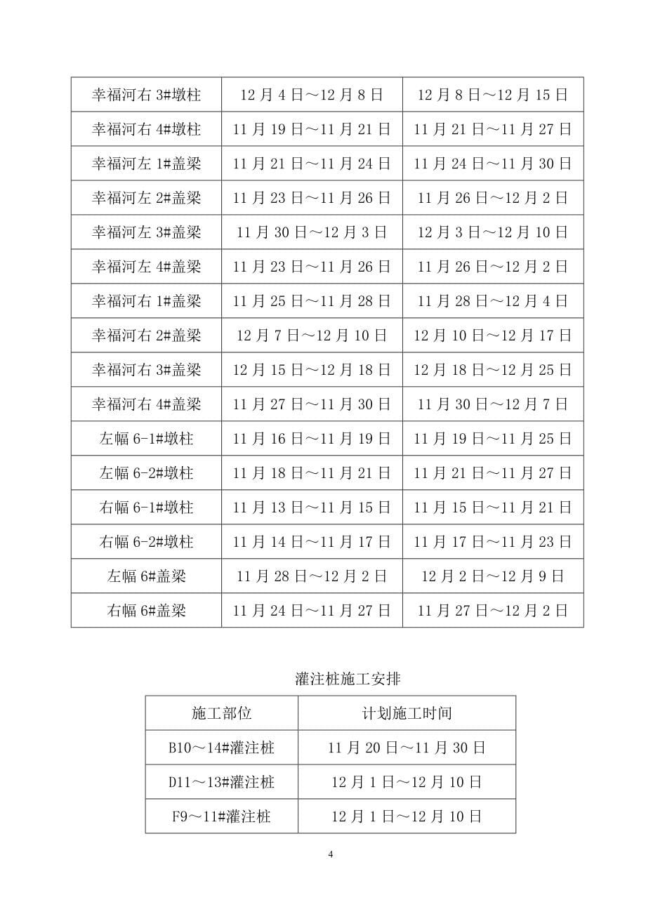 公路桥涵工程冬季施工方案范本[69页]_第5页