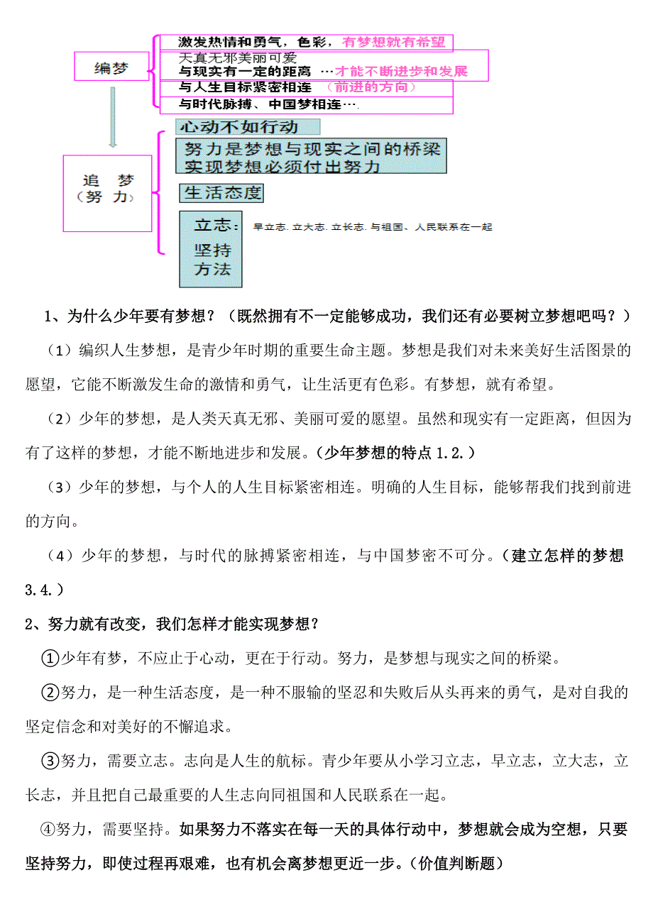 七年级上册知识点大全_第2页