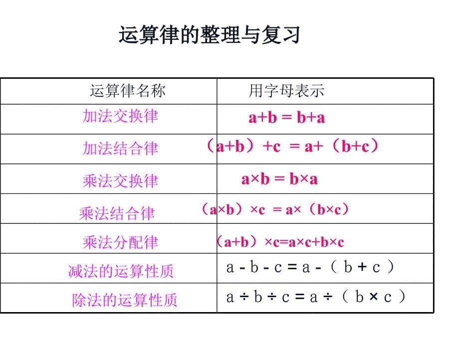 四年级数学下册课件6整理与练习52苏教版27张PPT_第5页