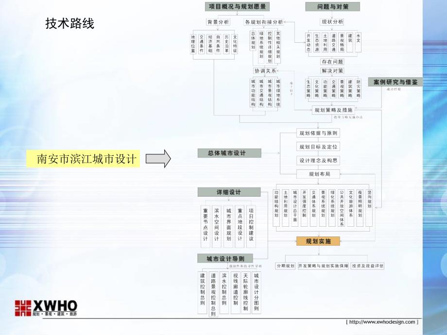 南安市滨江城市设计——xwho_第2页