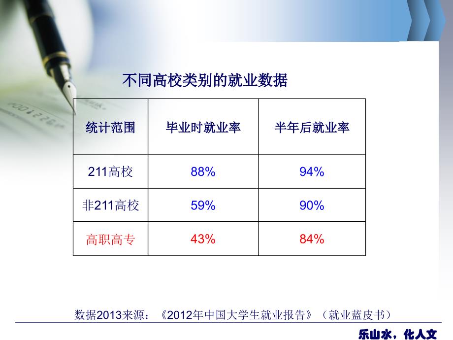 大学生职业生涯规划讲座_第4页