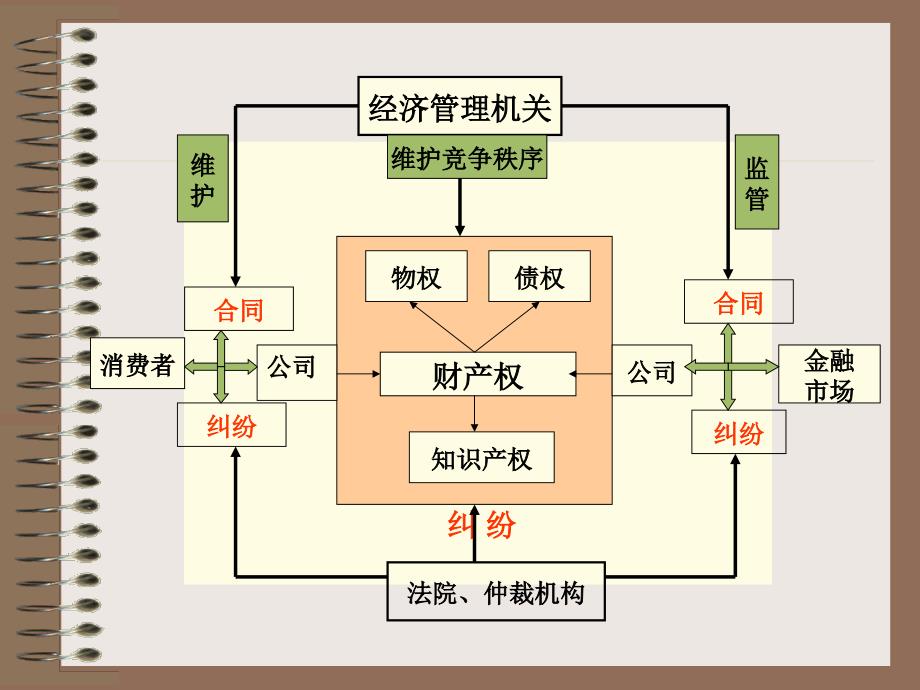 产品质量与消费者权益保护法律制度_第4页