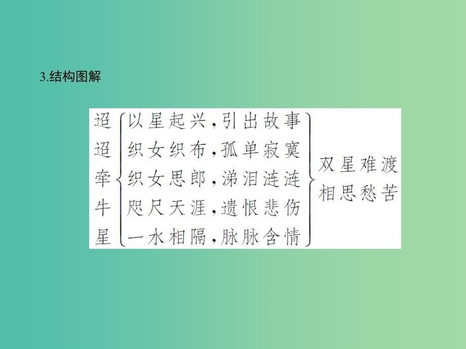 七年级语文下册 第六单元 21 诗词五首课件 语文版.ppt_第5页