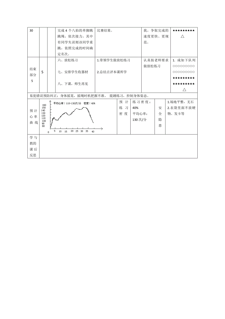 跳绳（单脚跳） 教学设计_第2页