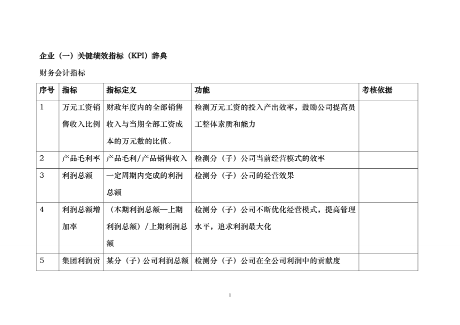 KPI指标库(最全的)[1]1_第2页