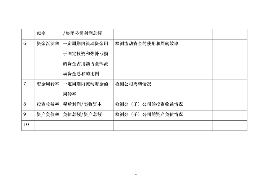 KPI指标库(最全的)[1]1_第3页