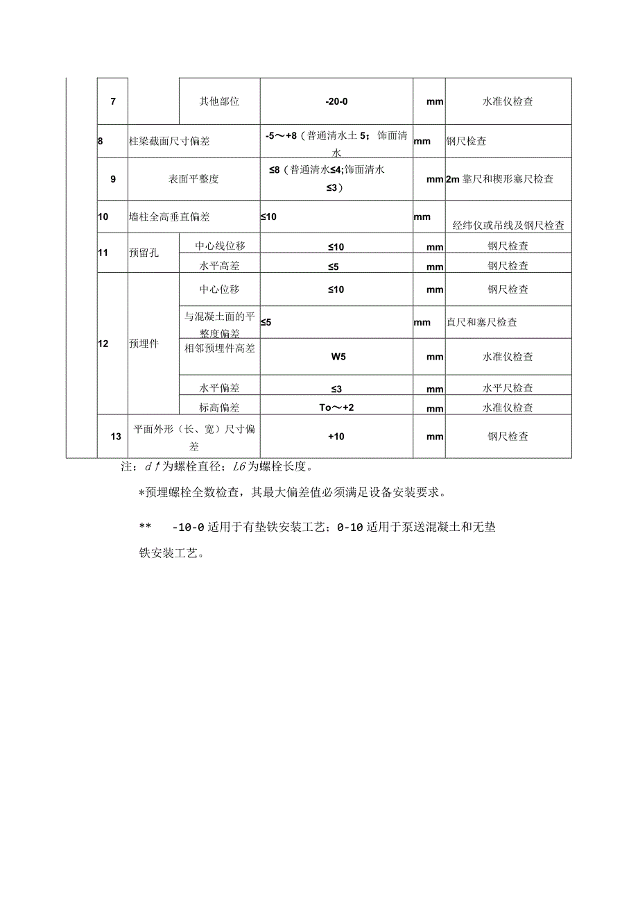 汽轮发电机基础施工混凝土结构外观及尺寸偏差（基础上部结构）质量标准及检验方法_第3页