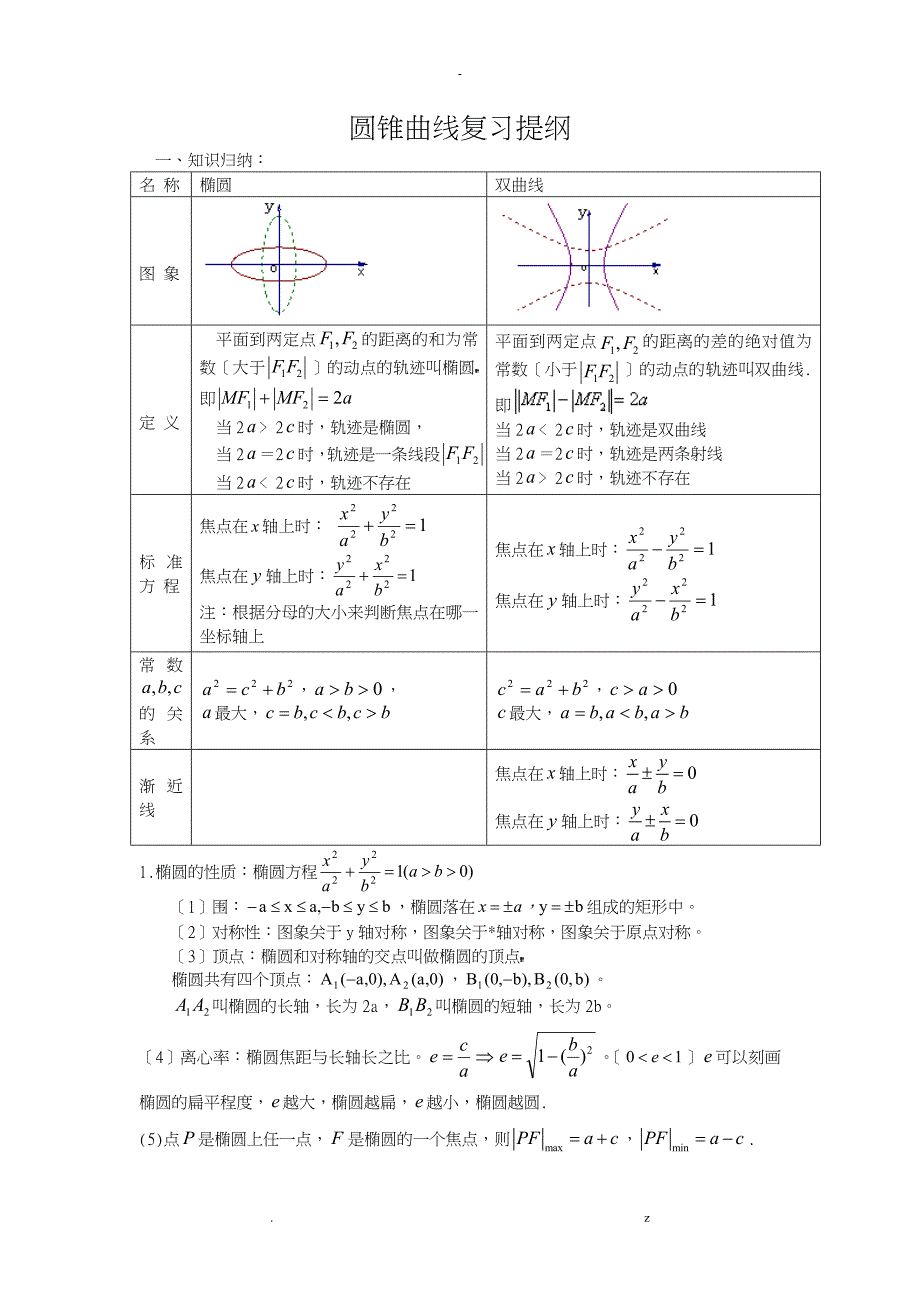 圆锥曲线复习提纲及重要题型_第1页