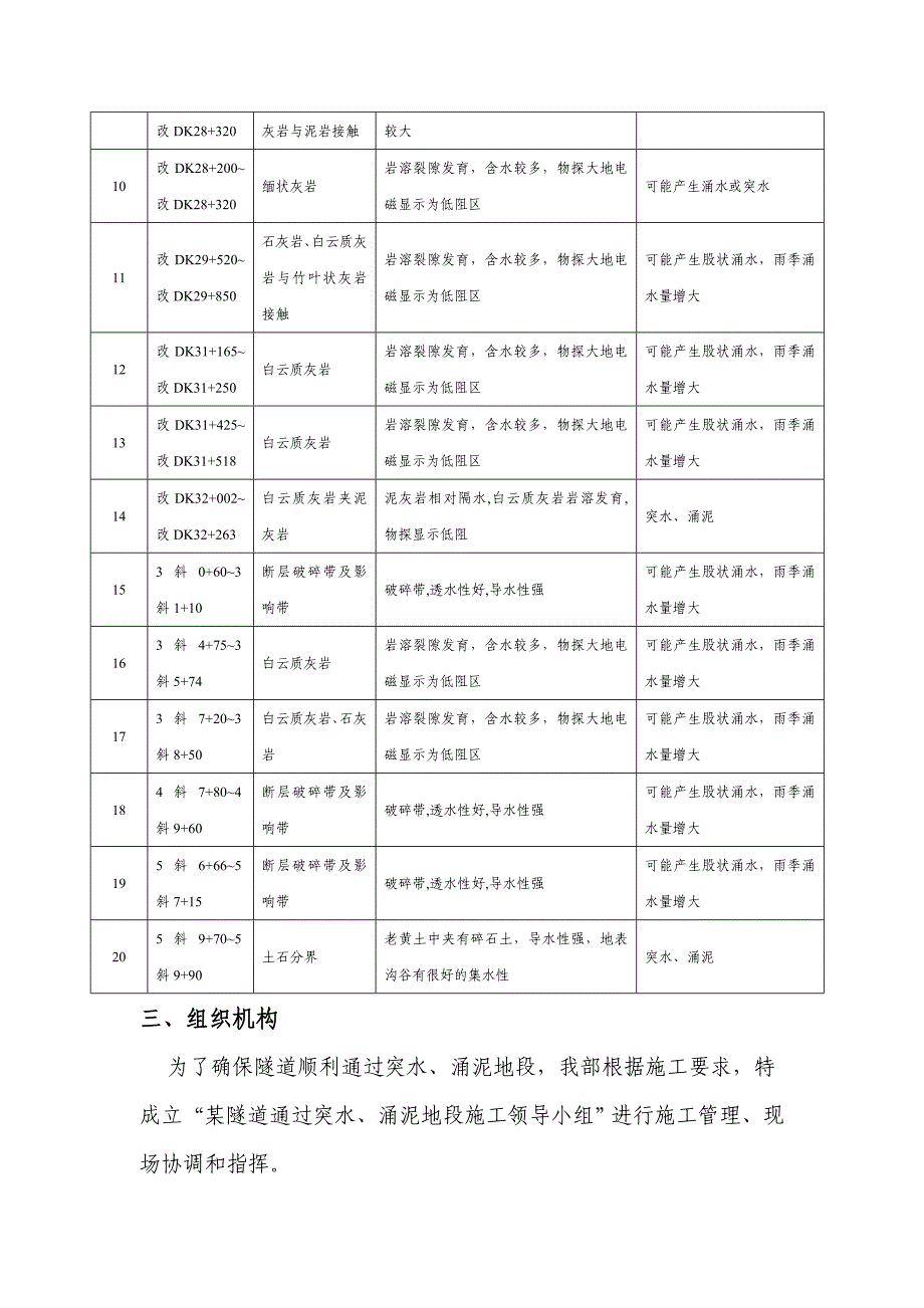 -突水涌泥段专项施工方案_第3页