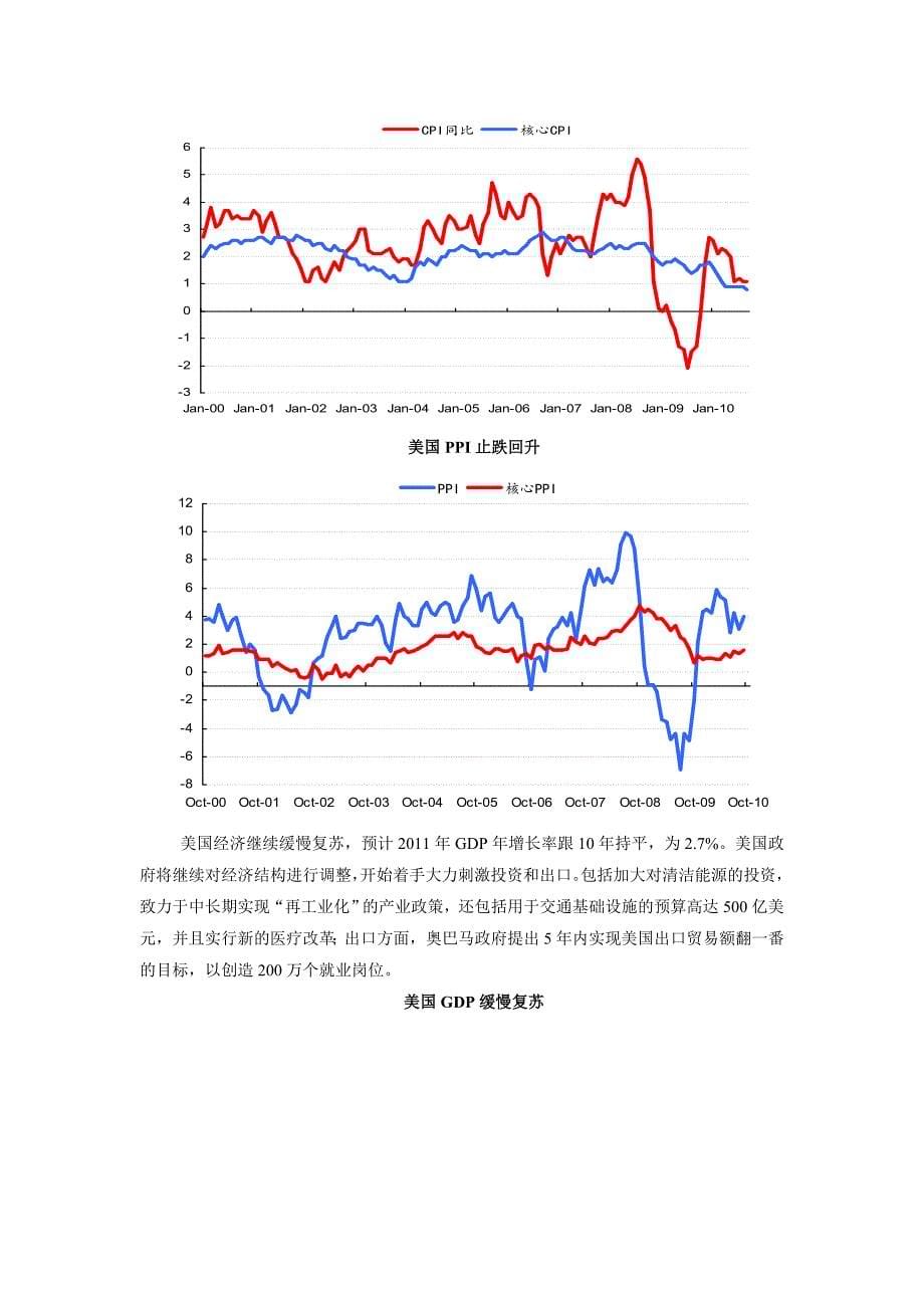 宏观经济年报1123_第5页