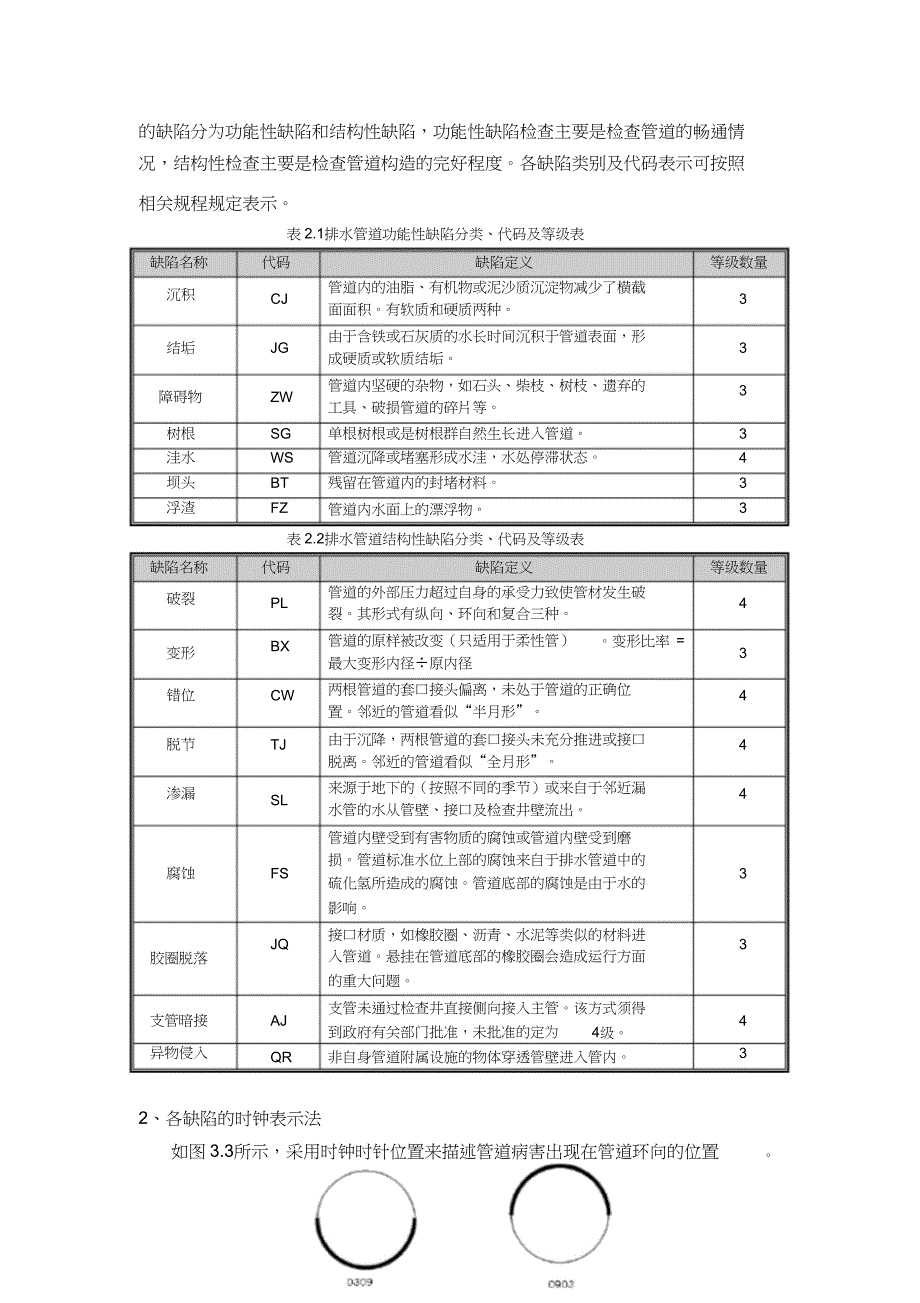 污水管道CCTV检测技术介绍_第4页