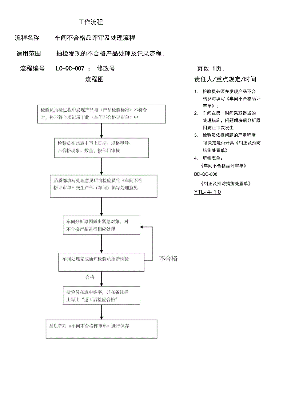 车间不合格品评审及处理流程_第1页