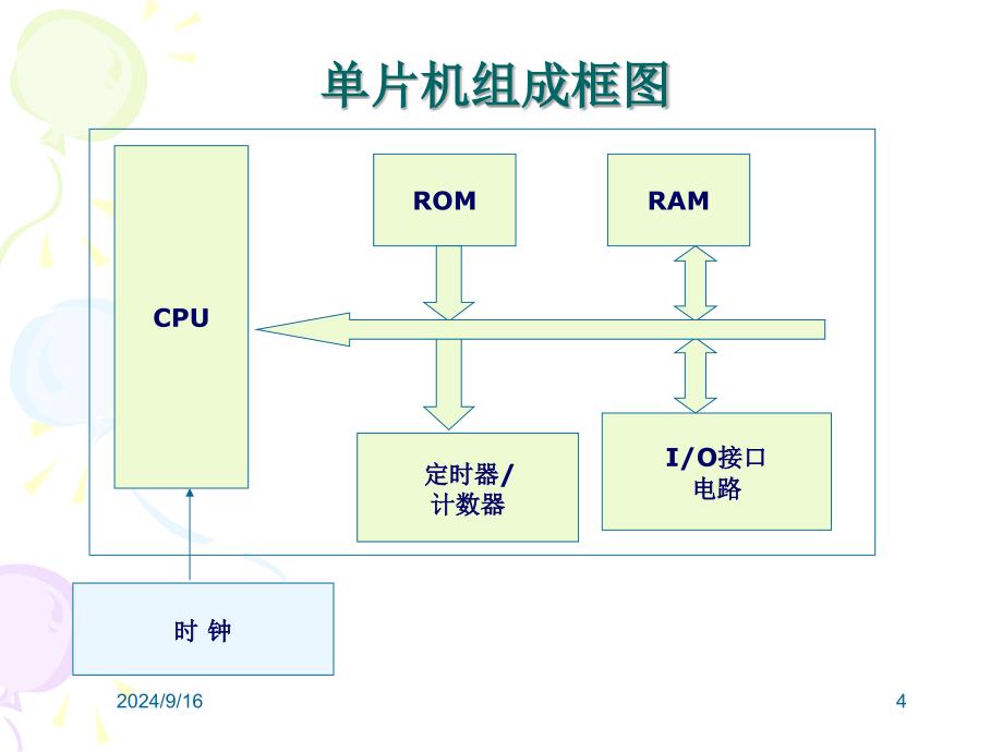 《单片机基础知识》PPT课件_第4页