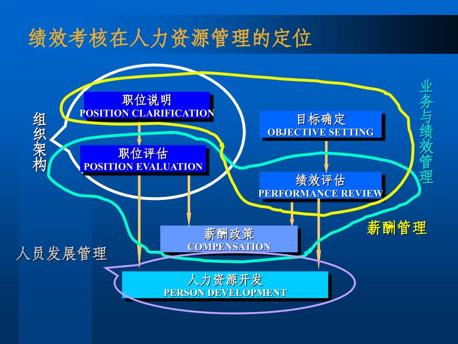 建立高效的绩效考核体系_第3页