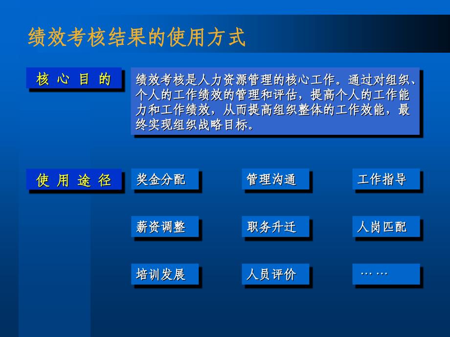 建立高效的绩效考核体系_第4页