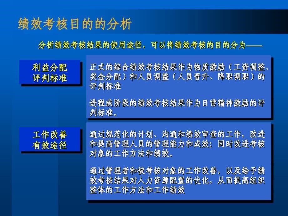 建立高效的绩效考核体系_第5页