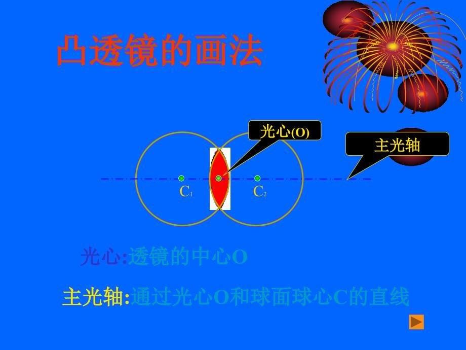 35奇妙的透镜1_第5页