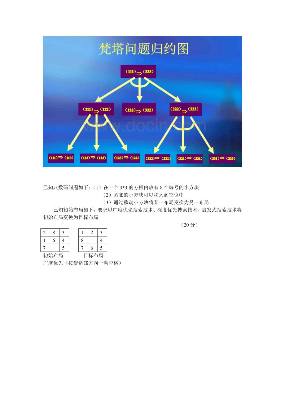 2013年杭州电子科技大学 期末考试人工智能复习题_答案改 (2).doc_第2页