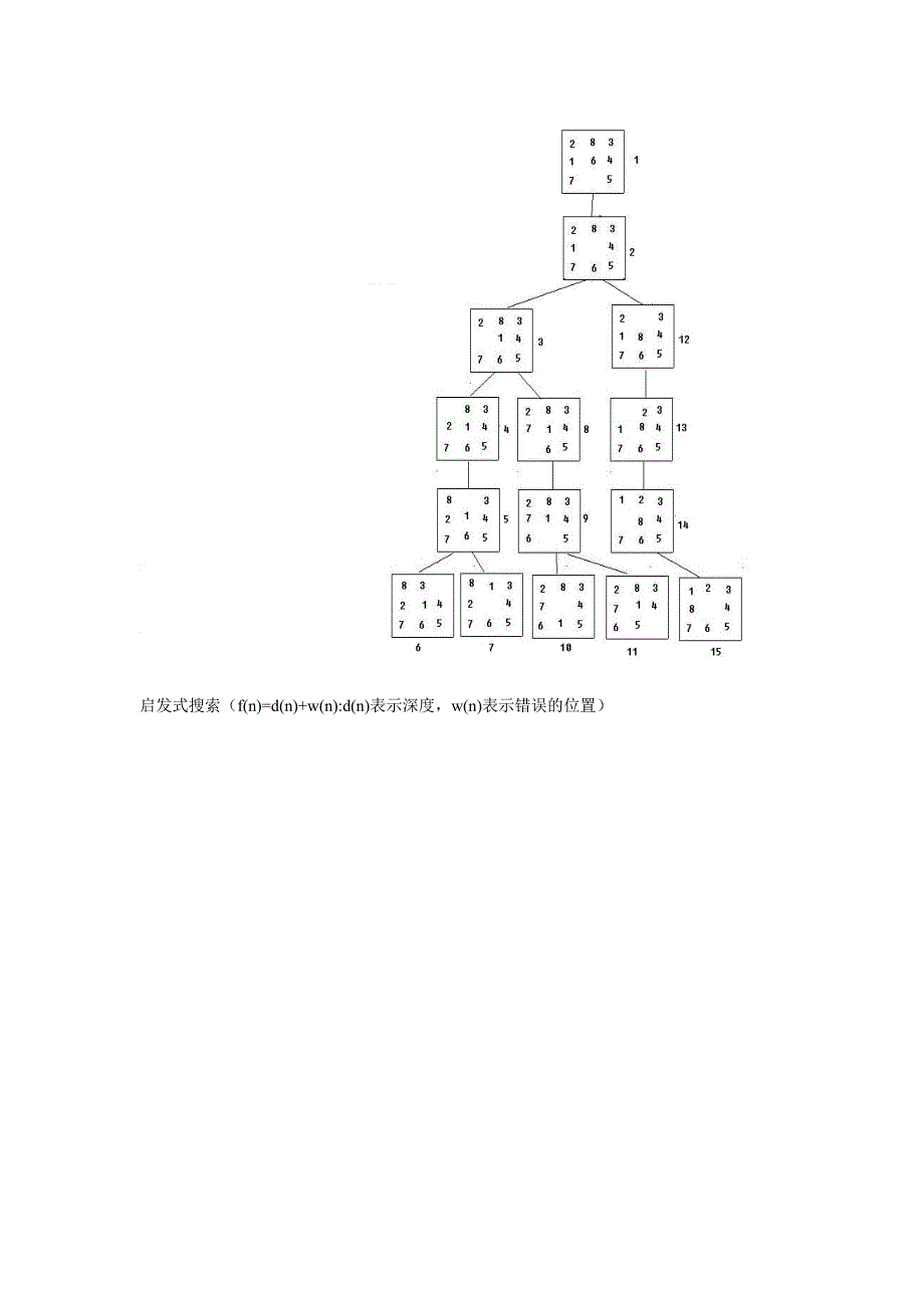 2013年杭州电子科技大学 期末考试人工智能复习题_答案改 (2).doc_第4页