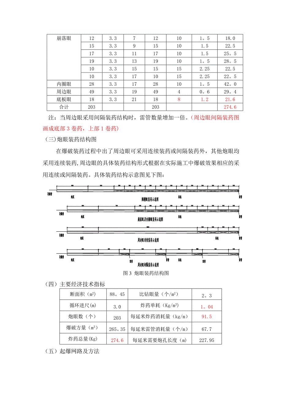 三级围岩爆破设计_第4页