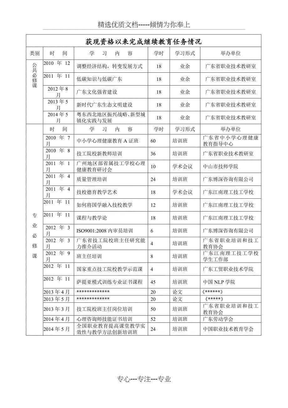 广东省专业技术资格评审表(模板)_第5页