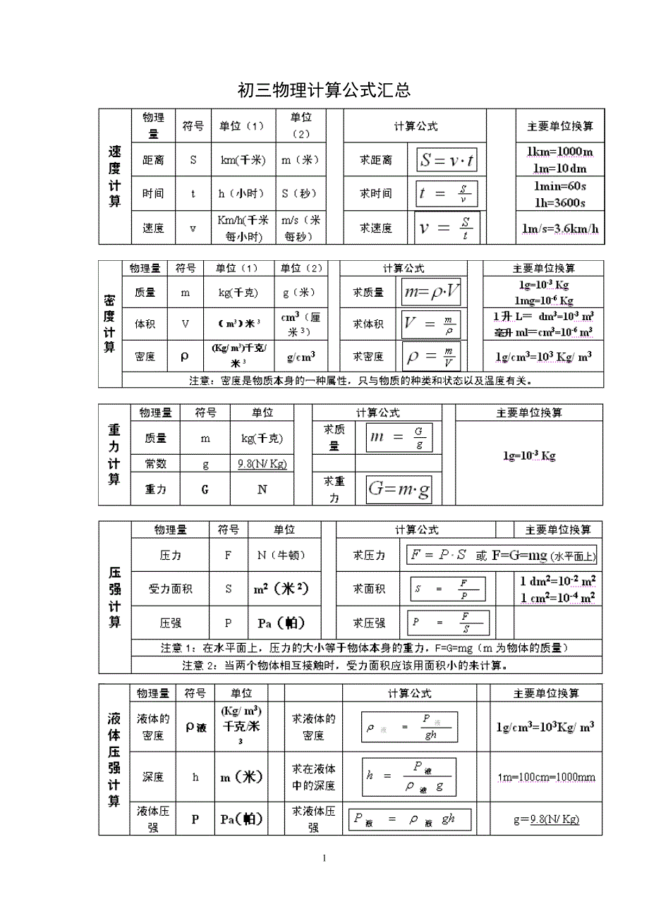 初三物理公式_第1页