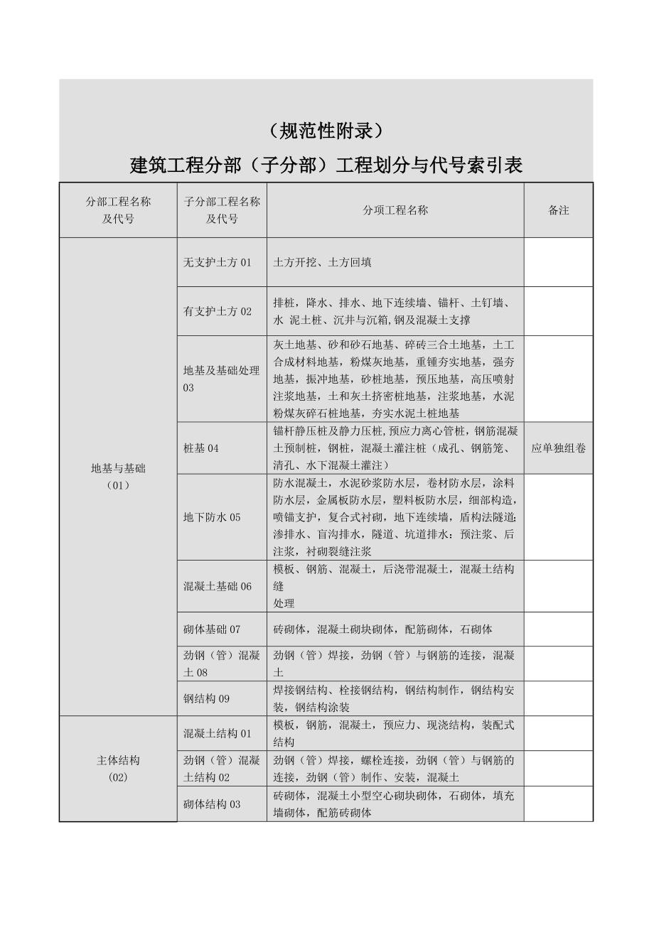 建筑工程资料分部与分项汇总规范Microsoft Word 文档 (5)_第1页