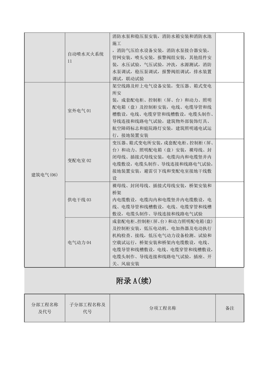 建筑工程资料分部与分项汇总规范Microsoft Word 文档 (5)_第4页