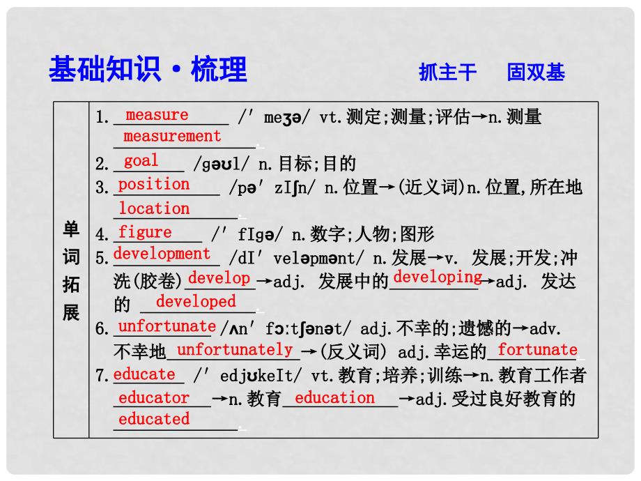 高考英语大一轮复习 Module 2 Developing and Developed Countries课件 外研版必修3_第3页