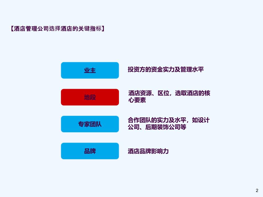 国际知名酒店管理公司简介ppt课件_第2页