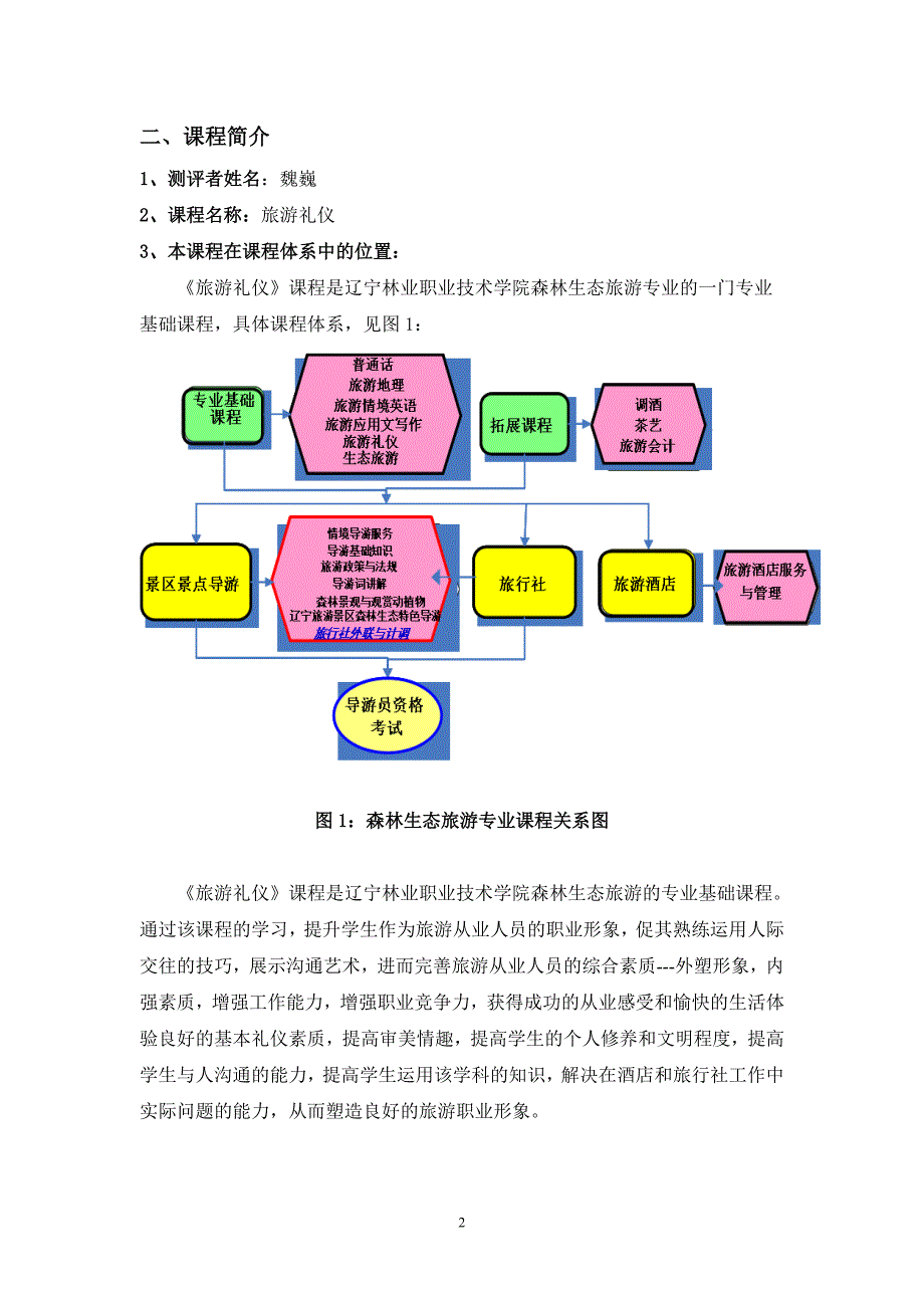 《旅游礼仪》课程整体教学设计.doc_第2页