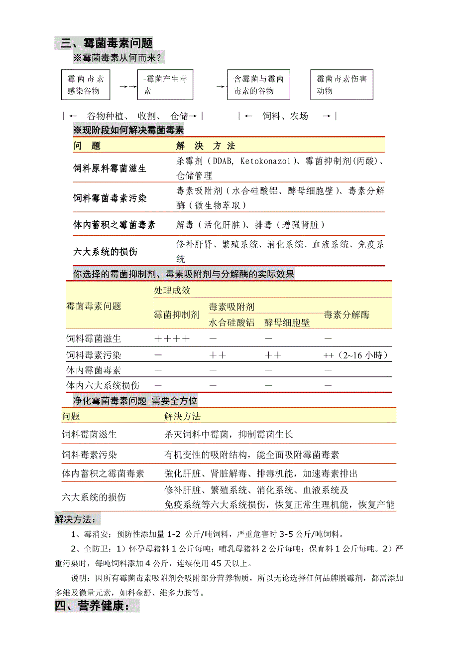 养猪无忧方案_第3页