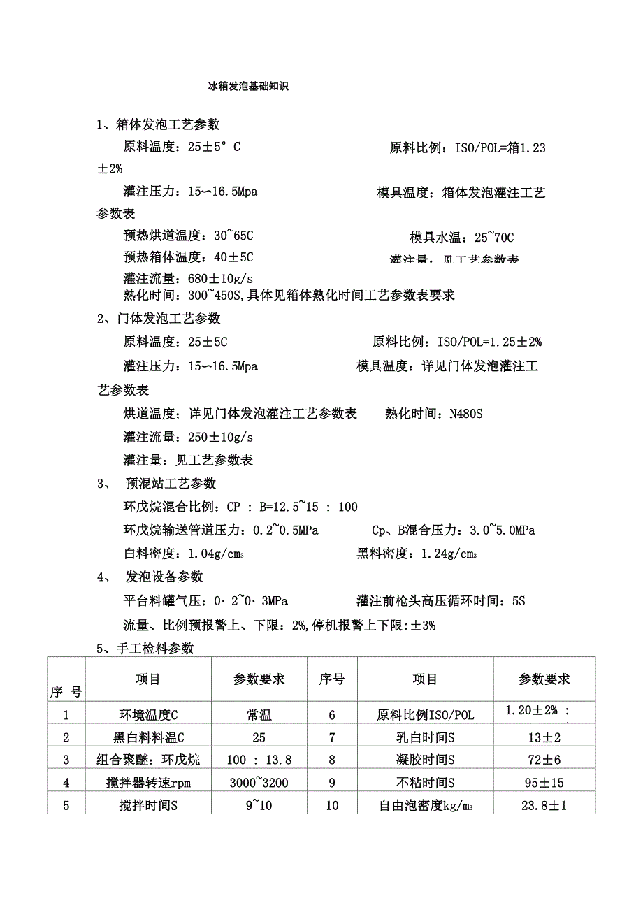 冰箱发泡基础知识_第1页