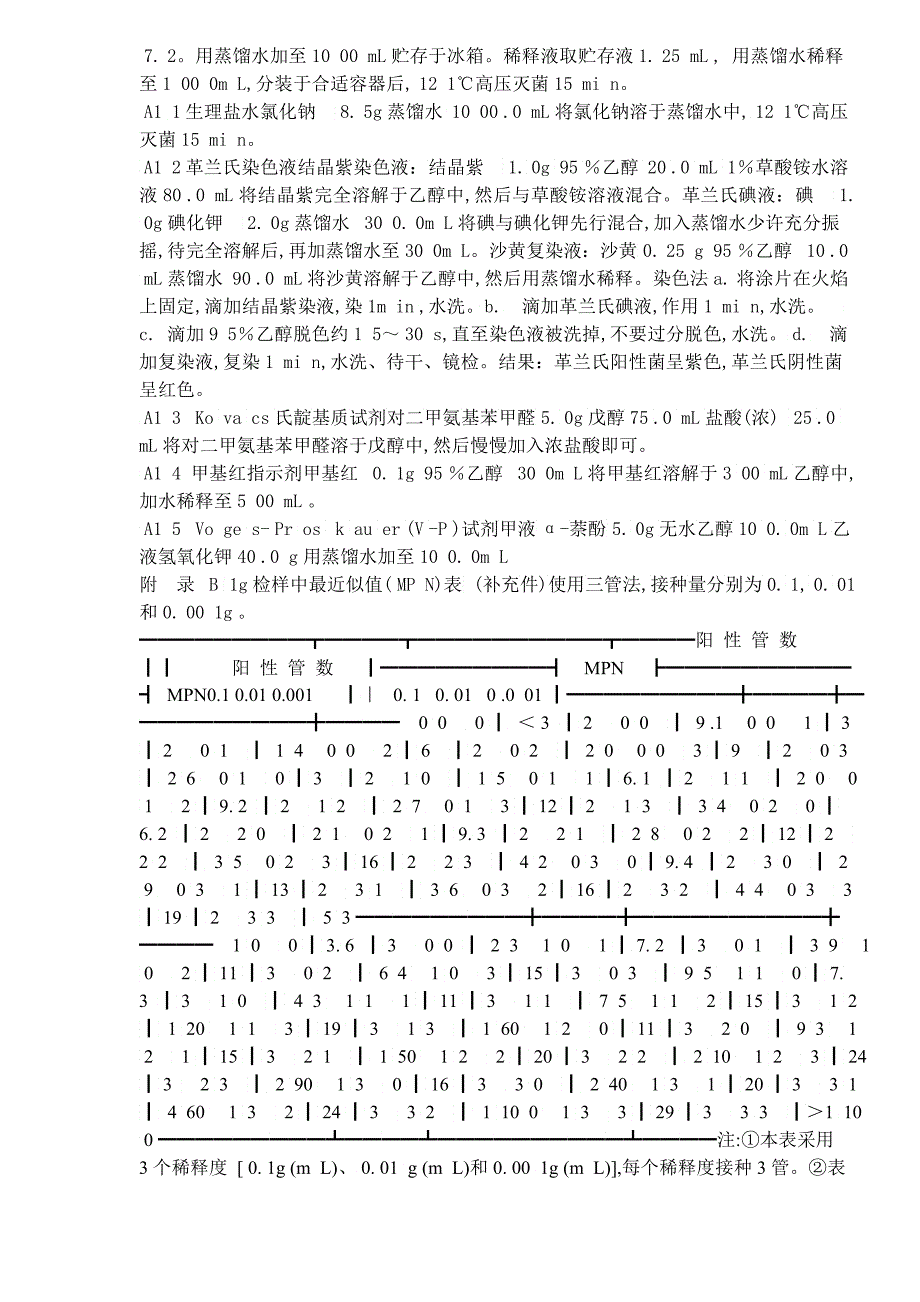 关于汽酒中微生物的检查_第4页