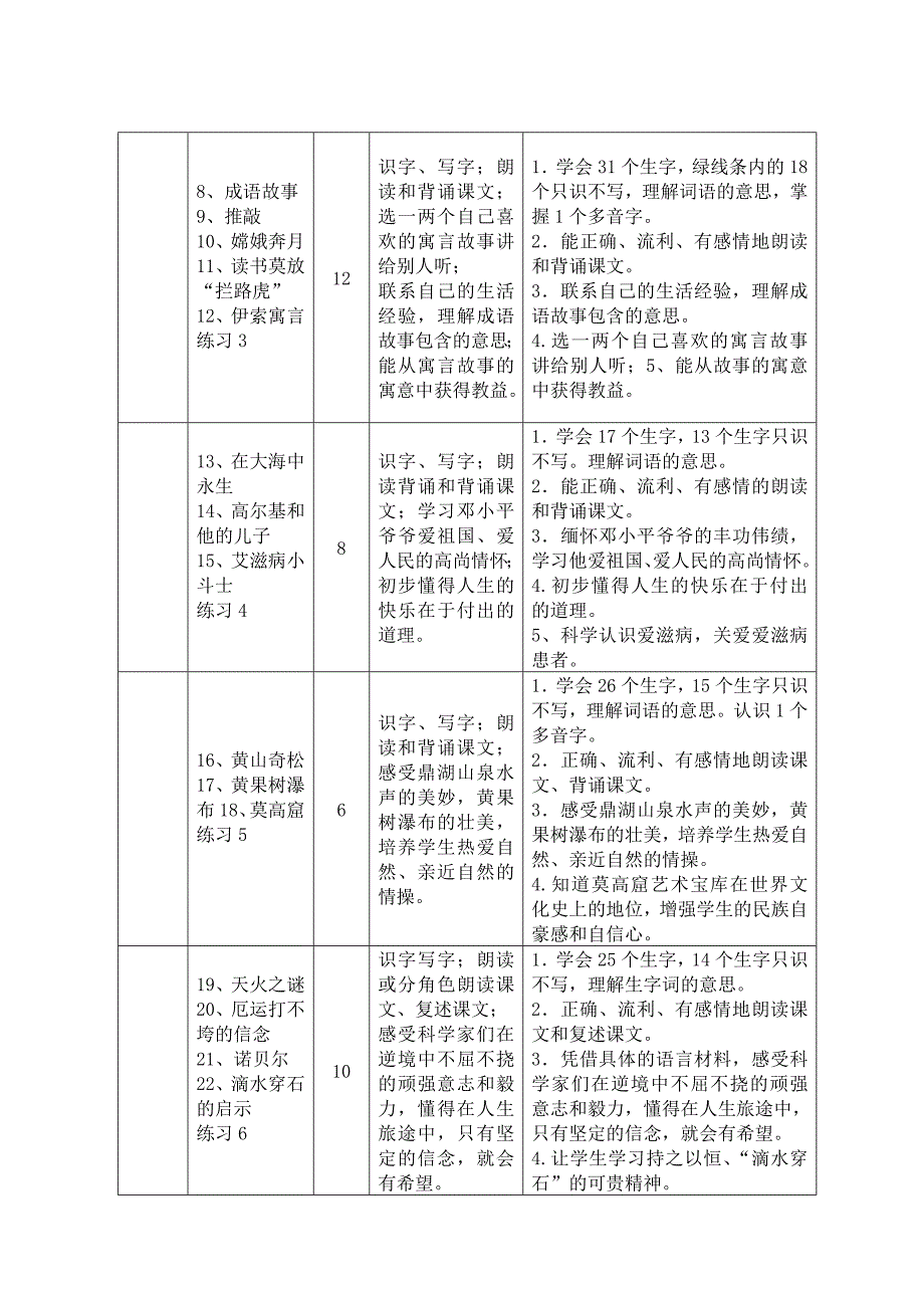 五（1）语文计划_第4页